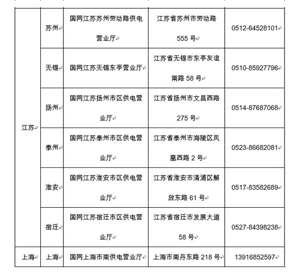 指定業務辦理點