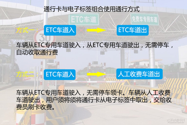 暴走高速公路收費(fèi)站 ETC車道暢通無阻