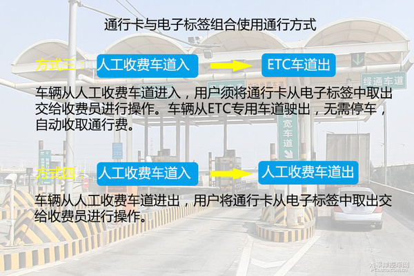 暴走高速公路收費(fèi)站 ETC車道暢通無阻