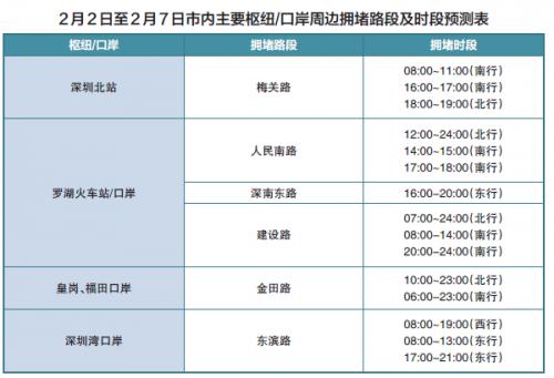 2016春運自駕回家走哪條路才不堵？高速擁堵預測出爐