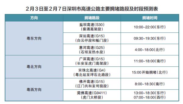 2016春運自駕回家走哪條路才不堵？高速擁堵預測出爐