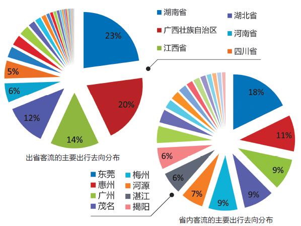 2016春運(yùn)自駕回家走哪條路才不堵？高速擁堵預(yù)測出爐