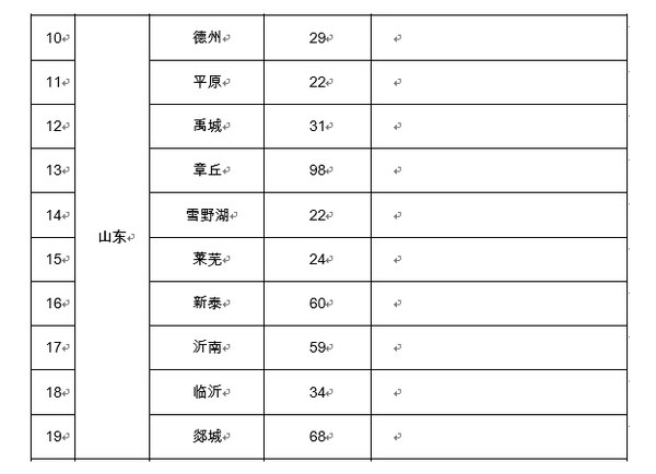 充電站點分布